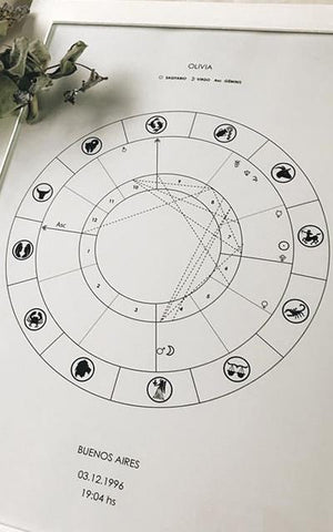 PERSONALISED ASTRO CHART